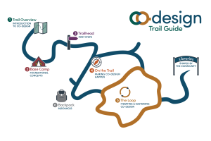 Coming Soon: The Co-Design Trail Guide