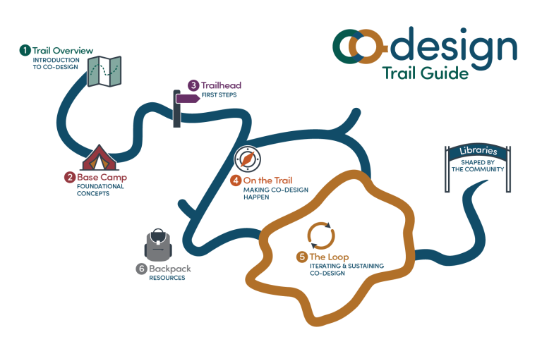 Coming Soon: The Co-Design Trail Guide